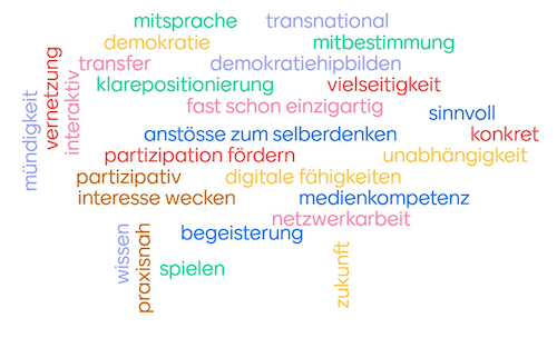 Wortwolke GV 2021 web